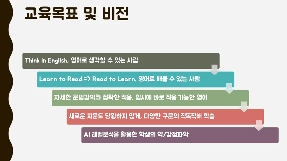 영어로 생각하는 날이 오는 그 날까지, 모의고사 지문의 배경지식을 받아들이는 것도 "재미있게" 할 수 있는 그 날까지! 공부는 즐거운 겁니다 ㅎㅎ
