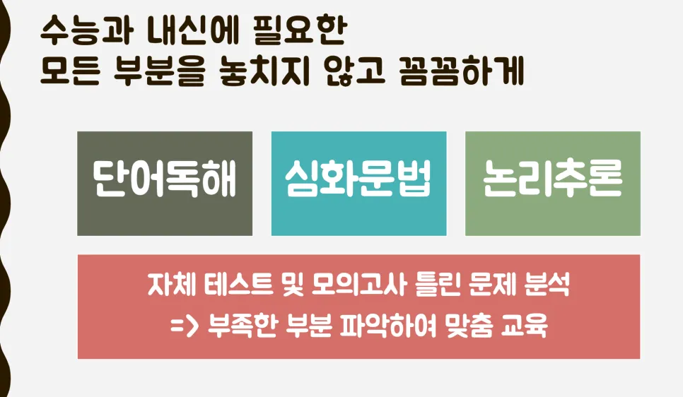 맞춤 교육을 진행한다는 건, 아이 한 명 한 명에 대해서 최대한으로 파악한다는 것입니다!