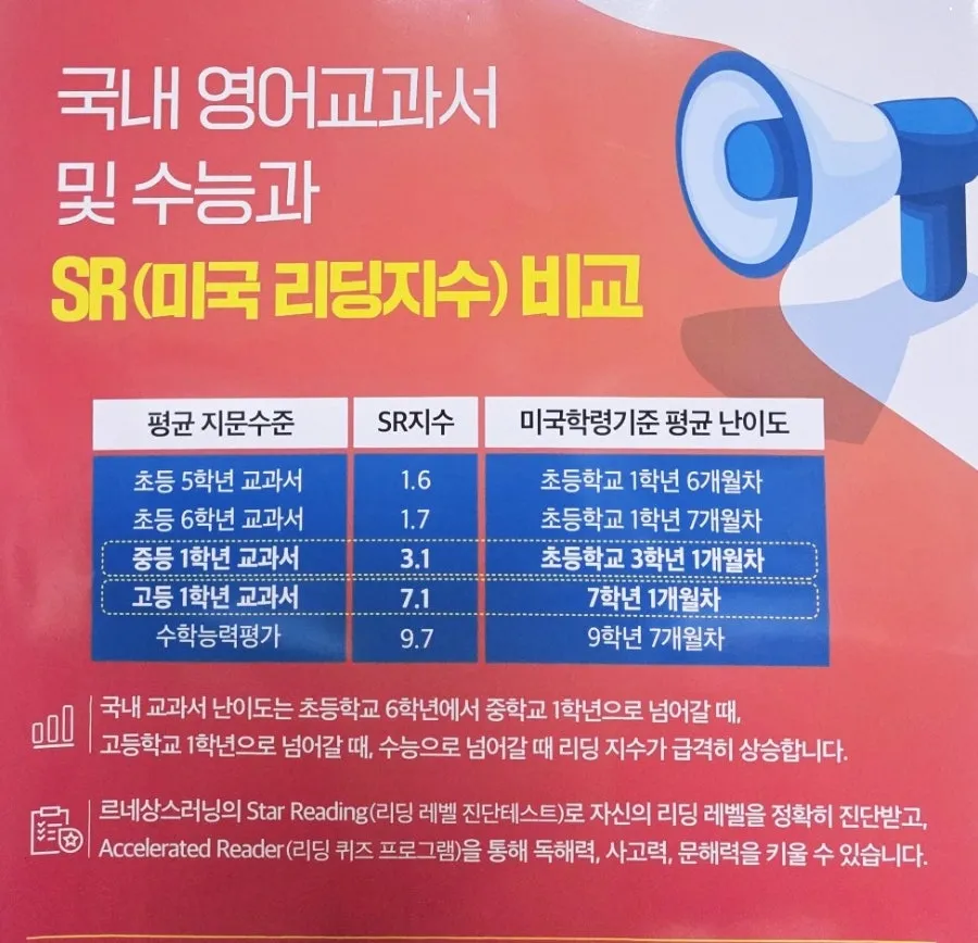 포항영어학원 이동영어학원 입시영어 다니엘영어학원 초등고학년-중등까지 시간이 영어공부에 제일 중요한 이유