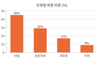 [26년 1학기 기말 이동중 2학년 영어 분석] 포항입시영어 이동 영어학원 포항영어학원 다니엘영어학원