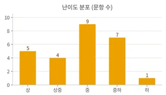 [26년 1학기 기말 이동중 2학년 영어 분석] 포항입시영어 이동 영어학원 포항영어학원 다니엘영어학원