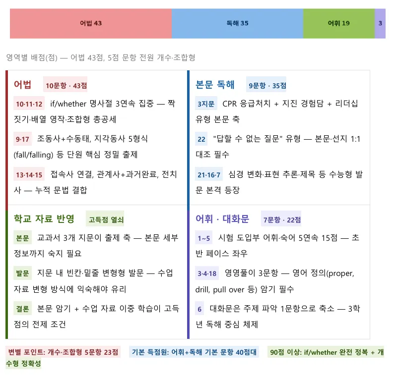 [26년 1학기 기말 이동중 3학년 영어 분석] 포항입시영어 이동 영어학원 포항영어학원 다니엘영어학원