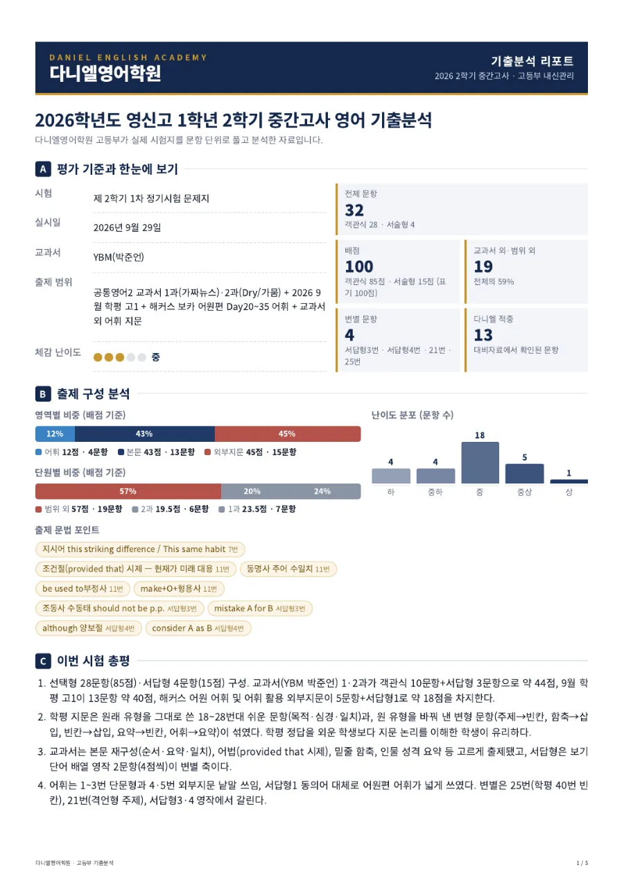 [26년 2학기 중간 영신고 1학년 영어 분석] 포항입시영어 이동 영어학원 포항영어학원 다니엘영어학원