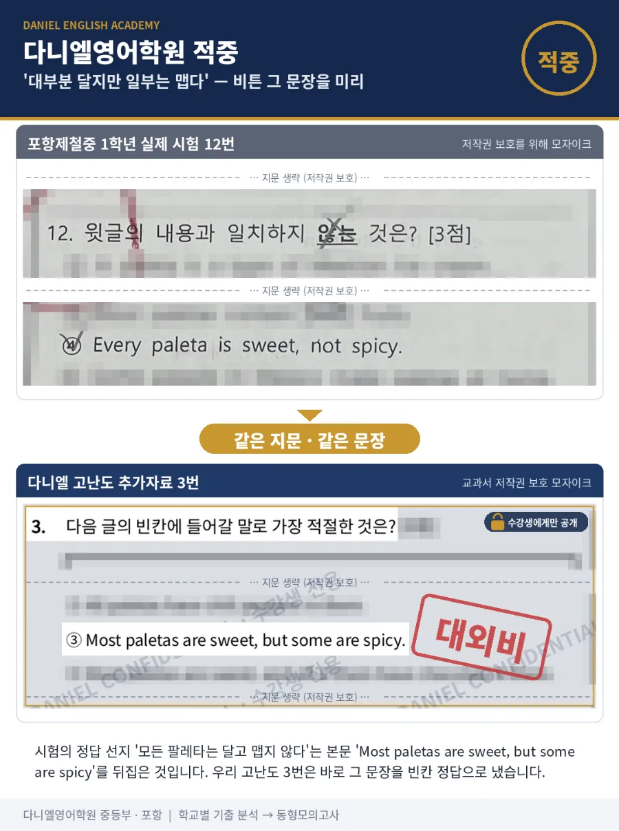 [26년 2학기 중간 제철중 1학년 영어 분석] 포항입시영어 이동 영어학원 포항영어학원 다니엘영어학원