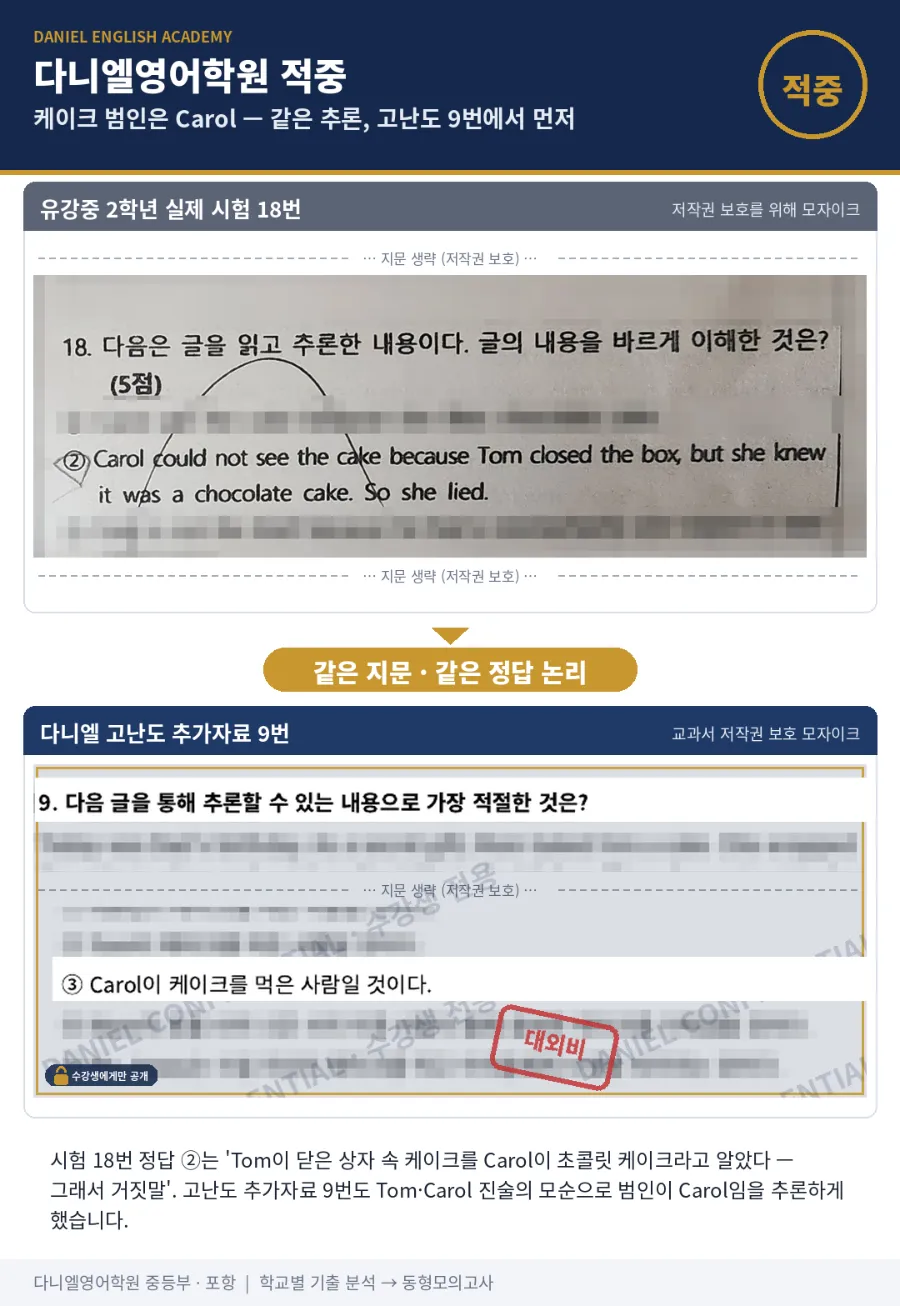 [유강중 2학년] 2학기 중간 영어, 25문항 중 21문항(84%) 적중 — 교과서 밖 지문 3편까지 미리 풀었습니다