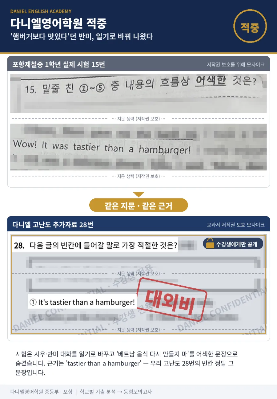 [포항제철중 1학년] 2학기 중간 영어, 26문항 중 15문항 적중 — 대화문·일기로 바꾼 본문 속 같은 함정까지