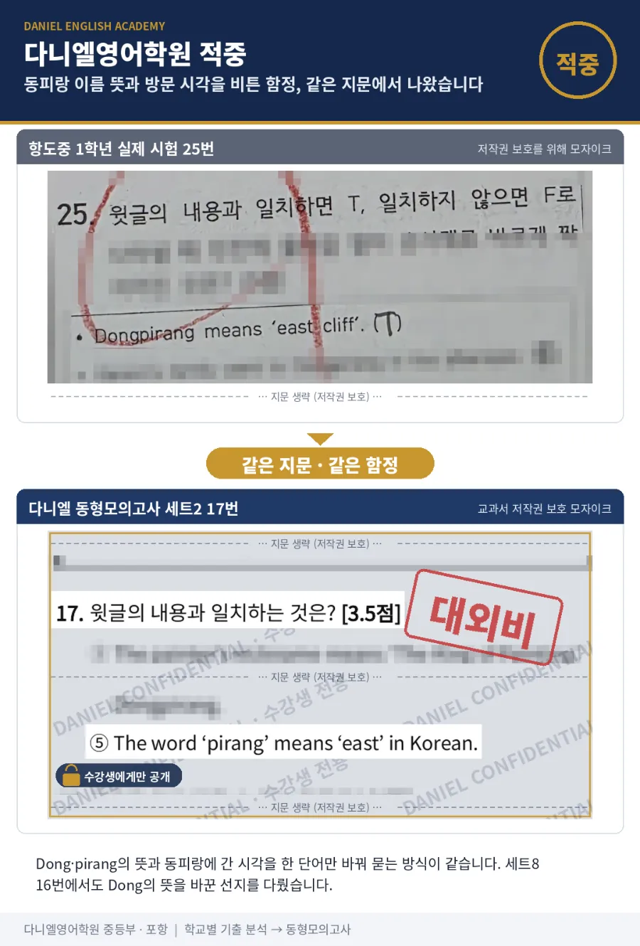 [26년 2학기 중간 포항 중등 영어 적중] 7개 학교 180문항 중 109문항(61%), 같은 지문·같은 함정까지 실제 시험지로 확인했습니다