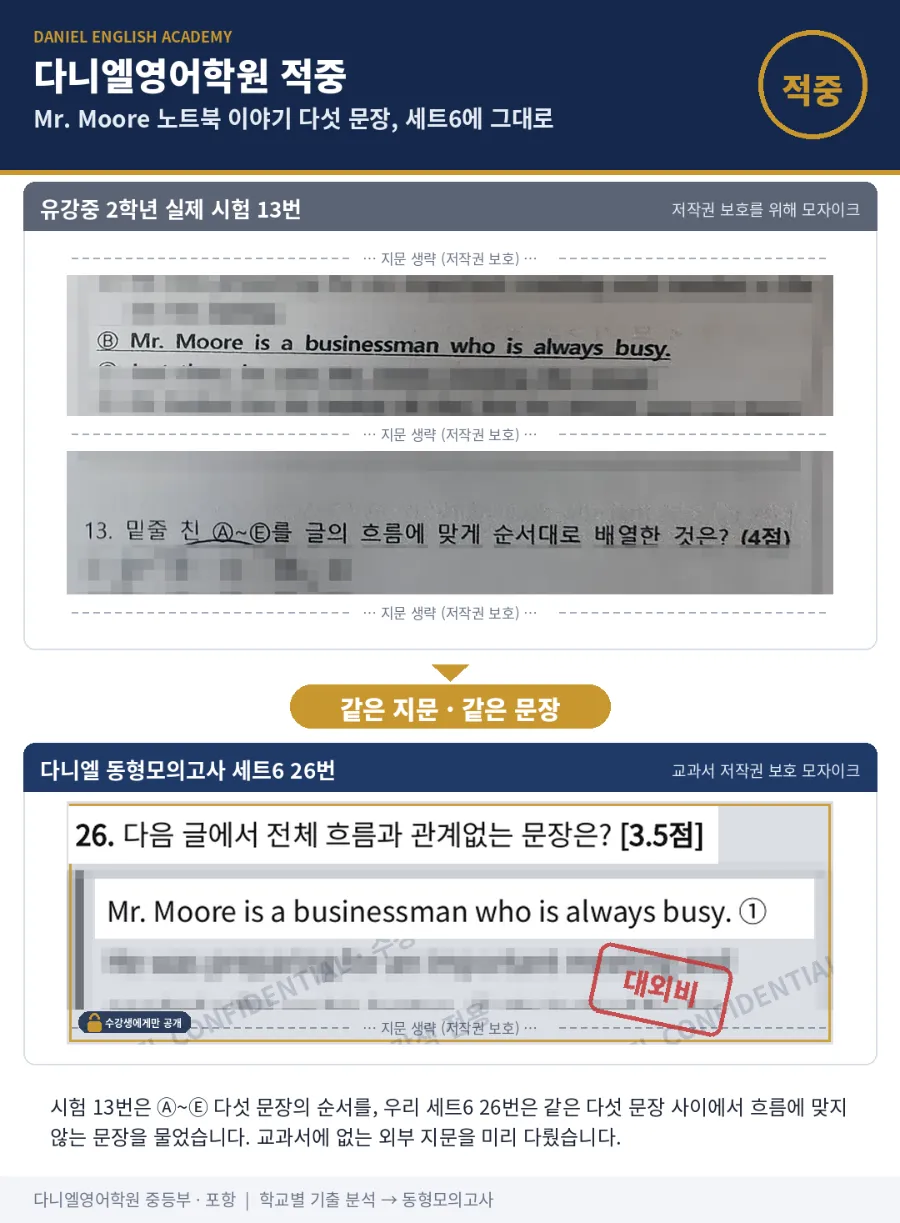 [26년 2학기 중간 포항 중등 영어 적중] 7개 학교 180문항 중 109문항(61%), 같은 지문·같은 함정까지 실제 시험지로 확인했습니다