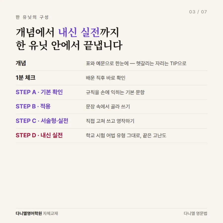 다니엘이 직접 만든 문법책 「다니엘 영문법」 6권 — 중등 Starter부터 고등 실전까지, 모든 유닛에 QR 쪽강의