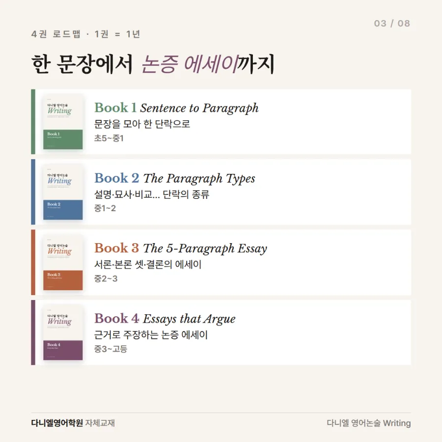 다니엘이 직접 만든 영어 쓰기 교재 「다니엘 영어논술 Writing」 — 문장 한 줄부터 고등 서술형·수행평가 에세이까지