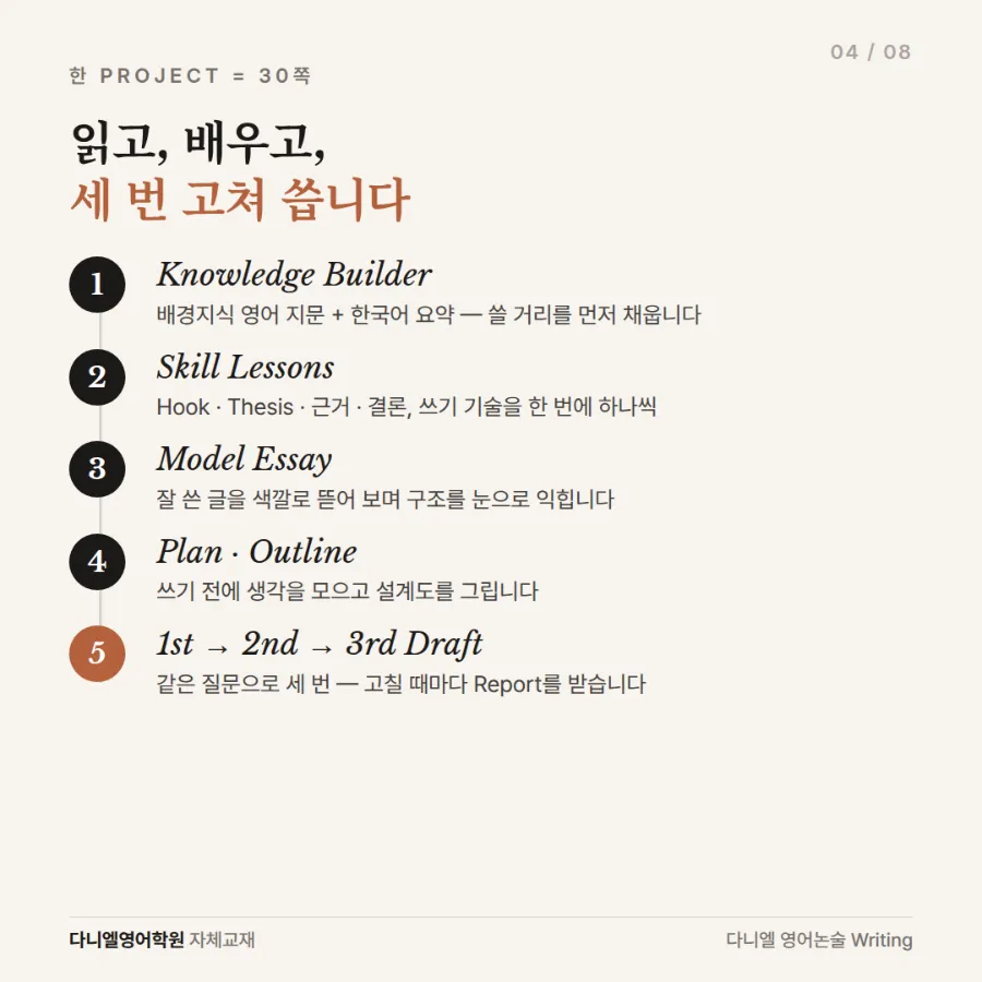 다니엘이 직접 만든 영어 쓰기 교재 「다니엘 영어논술 Writing」 — 문장 한 줄부터 고등 서술형·수행평가 에세이까지