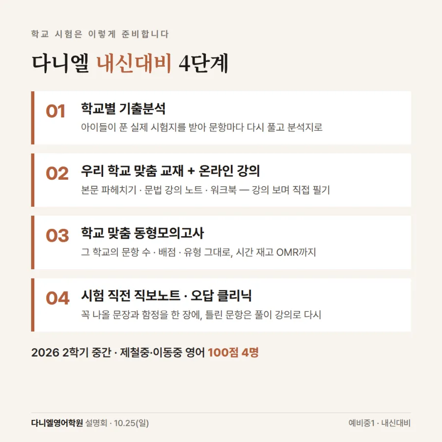 예비중1 학부모 설명회 10/25(일) 낮 12시 — 중학교 첫 내신까지 딱 10개월, 학교 시험 대비 로드맵