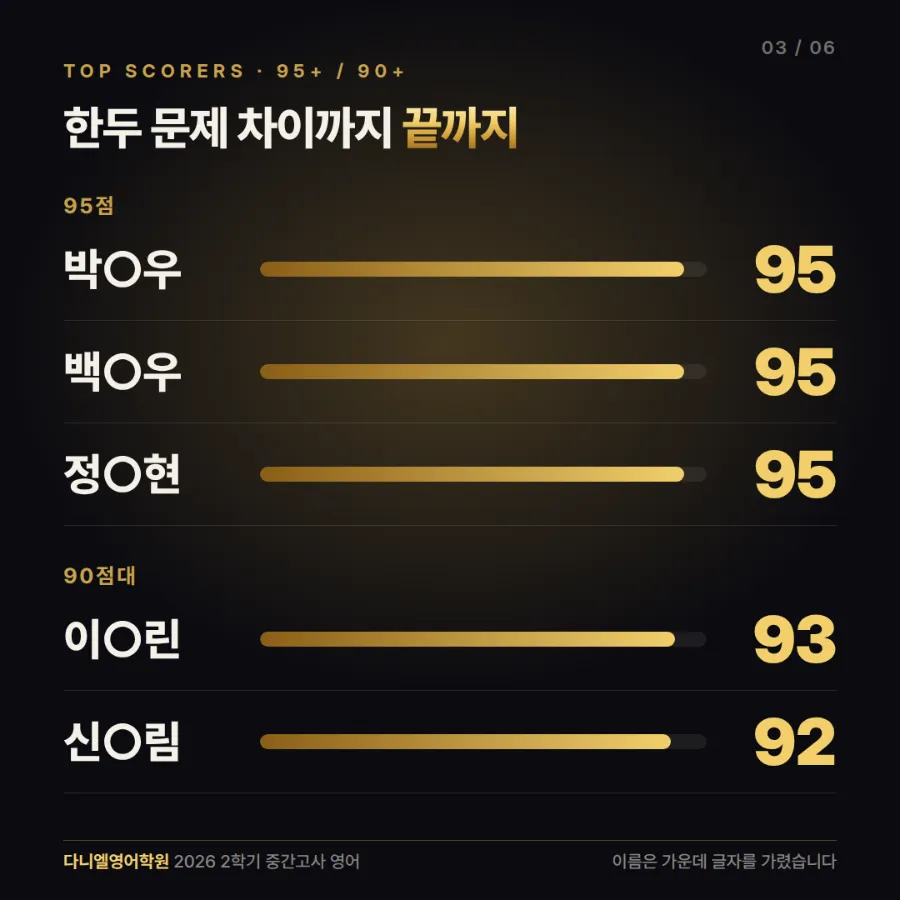 [2026 2학기 중간고사] 제철중·이동중 영어 100점 4명 — 다니엘 아이들 성적 발표