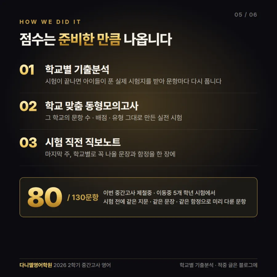 [2026 2학기 중간고사] 제철중·이동중 영어 100점 4명 — 다니엘 아이들 성적 발표