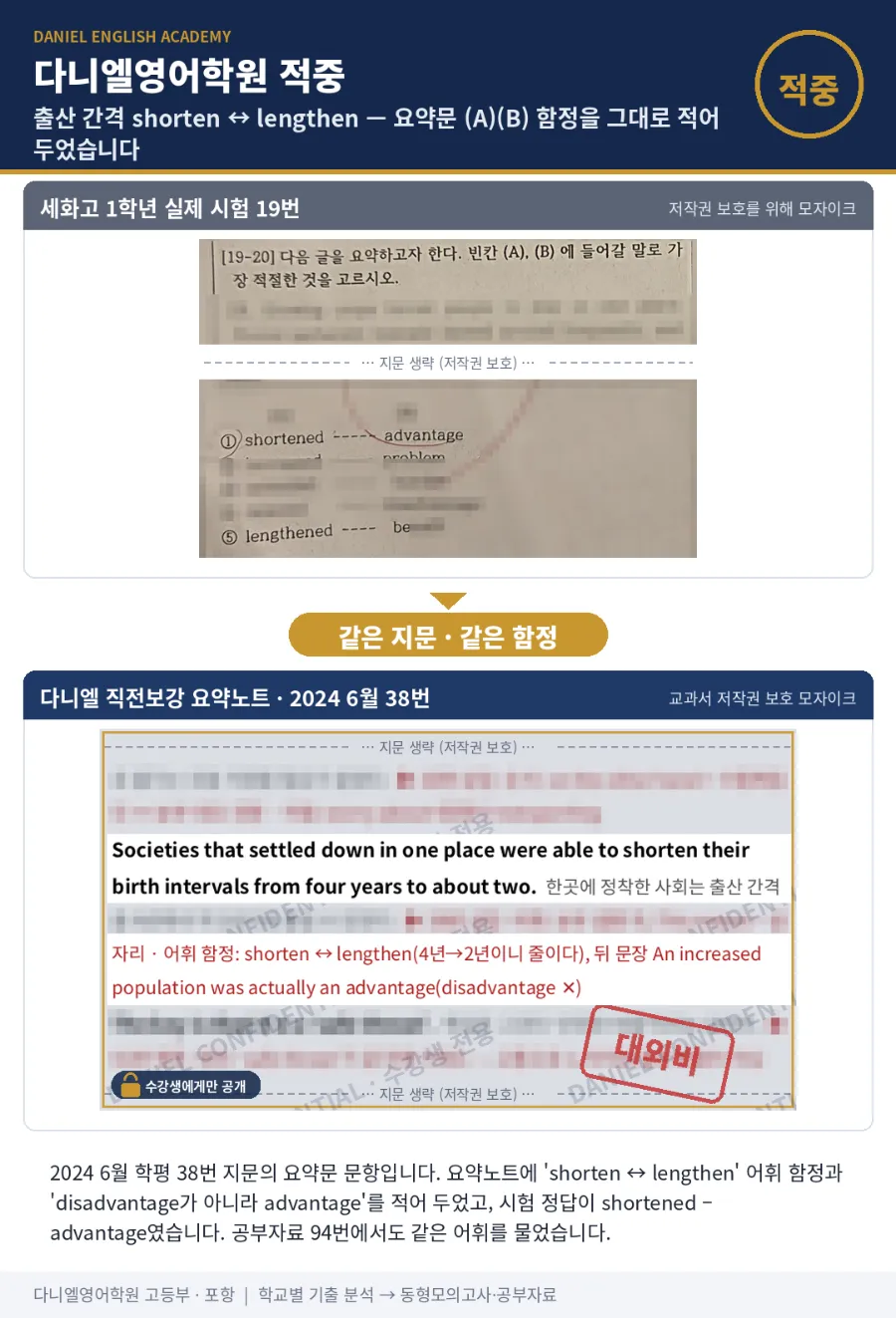 [26년 2학기 중간 세화고 1학년 영어 적중] 30문항 중 15문항, 대비자료에서 미리 다뤘습니다