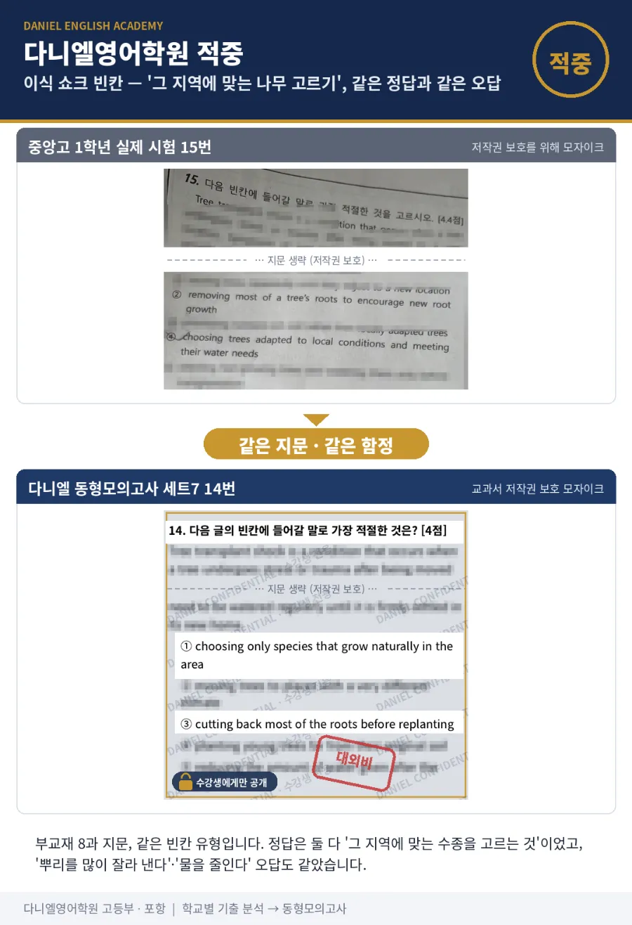 [26년 2학기 중간 중앙고 1학년 영어 적중] 25문항 중 18문항, 동형모의고사에서 미리 다뤘습니다